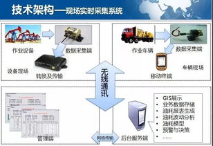 油耗測試方法與容積式流量計的結構、分類及系統集成應用