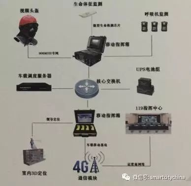 智慧消防新篇章 系統集成、水源管理與精準定位搜救共筑城市安全防線