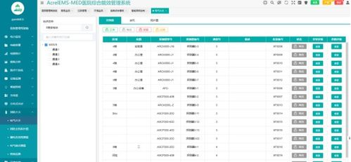 智慧醫院物聯網 系統集成如何破解醫療難題？