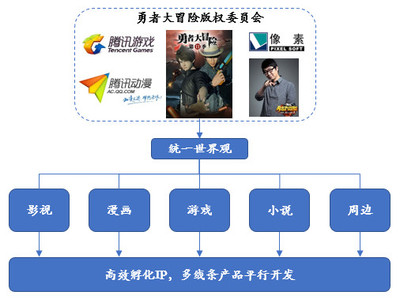 一位古典VC的自述 如何用工業(yè)化思維，解碼國(guó)漫爆款的標(biāo)準(zhǔn)化鍛造之路